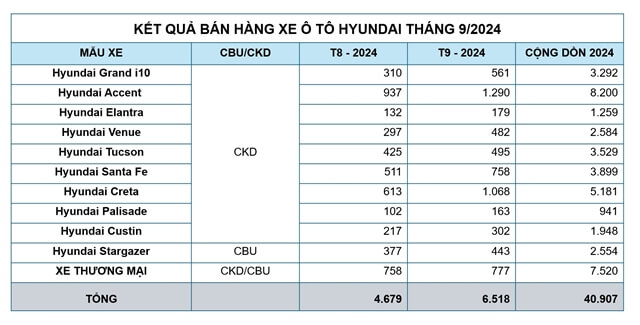 doanh-so-ban-hang-nam-2024-cua-hyundai